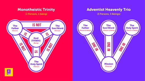 What is the doctrine of the Trinity? – Answering Adventism