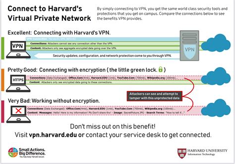 Image result for VPN Network Security