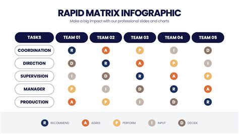Image result for Problem Solution Infographics