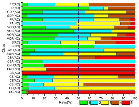 Coastal Vulnerability to Erosion Using a Multi-Criteria Index: A Case ...
