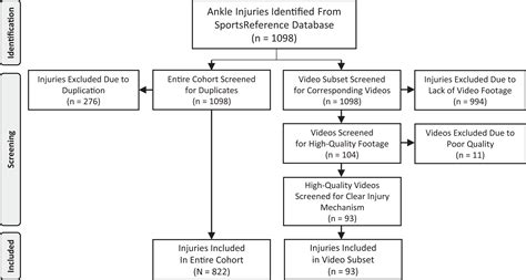 Is Video-Based Analysis a Valid Method for Determining Mechanisms of Ankle Injuries During ...
