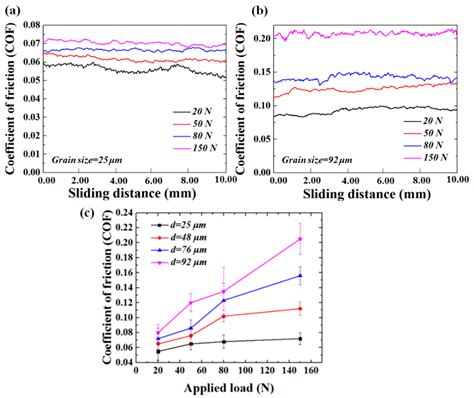 Effect of Grain Size on the Friction-Induced Martensitic Transformation ...