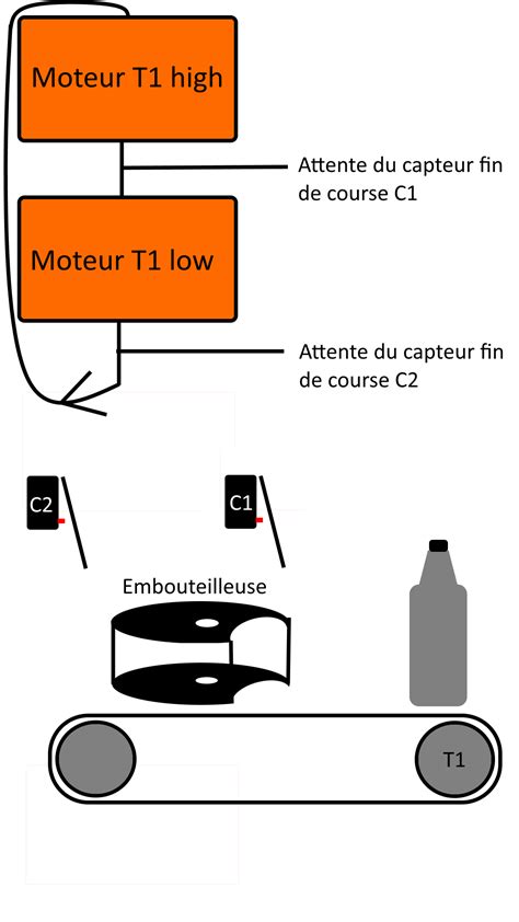 Image result for Comment Coder Un Automate