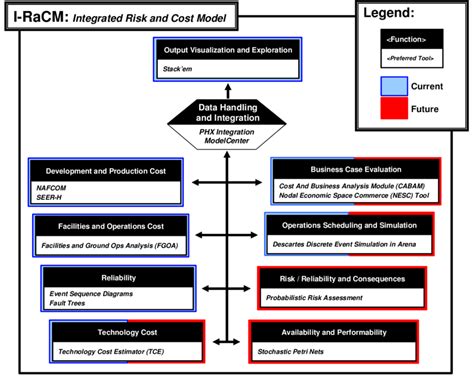 Image result for Racm Example