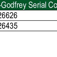 Image result for Serial Correlation Test