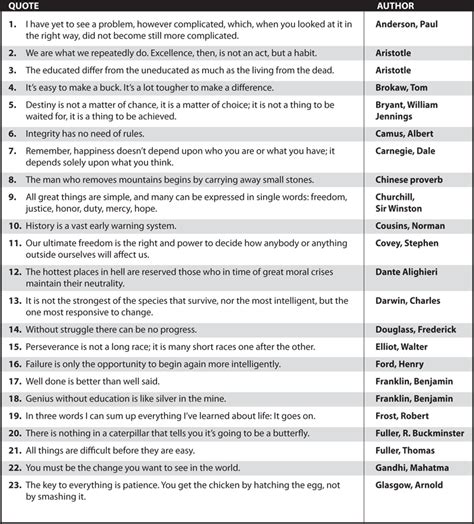 Image result for Lesson Planning Quotes