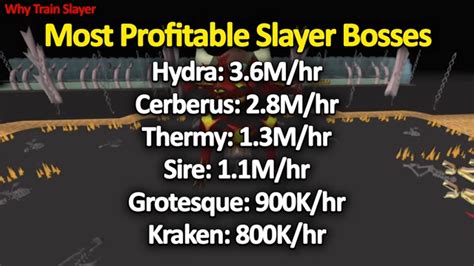 Image result for Efficiency Slayer OSRS