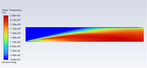 Chapter 16: Modeling Species Transport and Gaseous Combustion