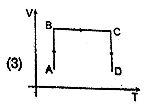 P-T diagram is shown below. Then choose the corresponding V-T diagram