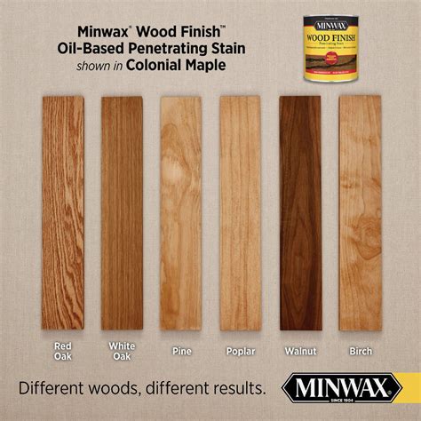 Minwax Wood Finish Penetrating Stain, Colonial Maple, 1/2 Pt ...