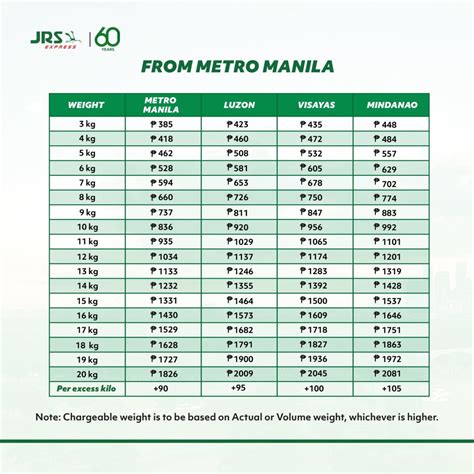 Rate Of Jrs Express