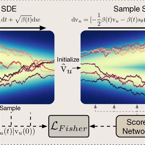 Diffusion Model Sampling 的图像结果