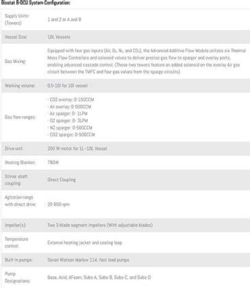 Sartorius Stedim Biostat B-DCU 6-fold Cell Culture Bioreactor Univessel ...