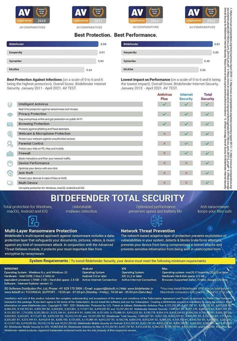 BitDefender Total Security Latest Version (Windows / Mac / Android / i ...