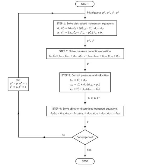 Image result for Simple Algorithm