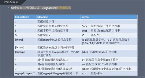 Code TCL 的图像结果