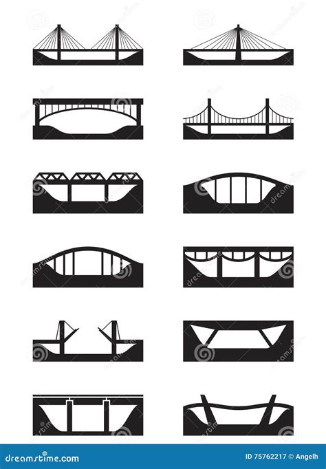 Different Types Of Bridges