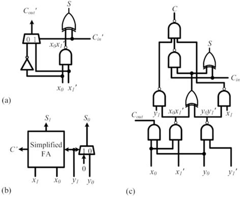 Electronics | Special Issue : Advanced Analog Circuits for Emerging ...