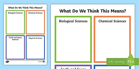 What Does It Mean? Science Understanding Worksheet / Worksheet-Australia