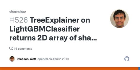 Image result for Shap Tree Explainer