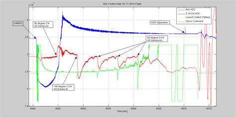 Image result for Roll Control for Model Rockets