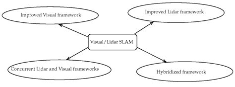 A Review of Visual-LiDAR Fusion based Simultaneous Localization and Mapping