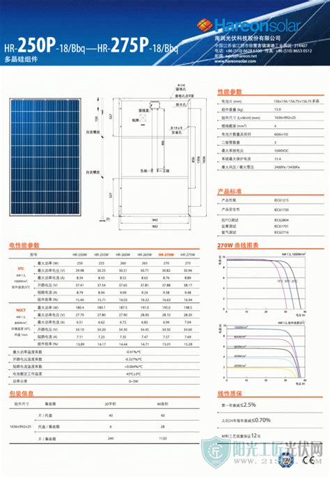 海润光伏Hareonsolar HR-250P-18Bbq-HR-275P-18Bbq_阳光工匠光伏网