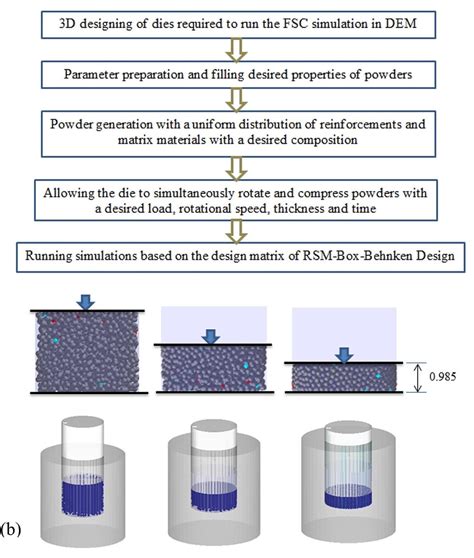 Image result for Powder Flow Simulation