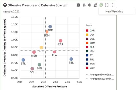 Image result for Jde Oracle Create Watchlist