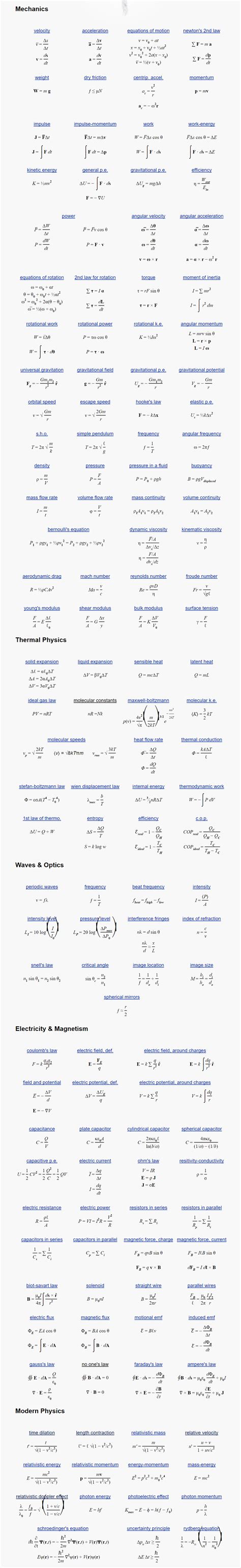 Image result for Quantum Physics Formula