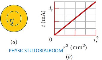 Image result for Current Current Density Problems