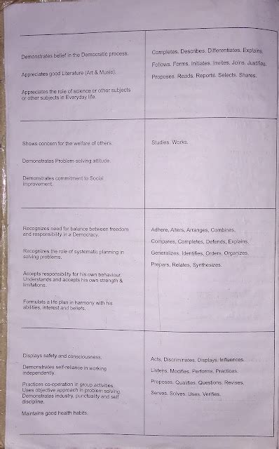 CCSU BED LESSON PLAN SCIENCE | CCSU B.Ed, Meerut