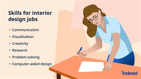 Interior Design Salary Guide Uk | Cabinets Matttroy