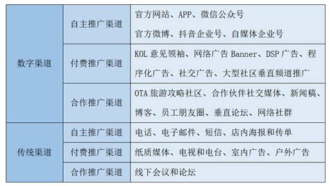 2019年中国酒店行业分析报告-市场运营态势与发展规划趋势_观研报告网