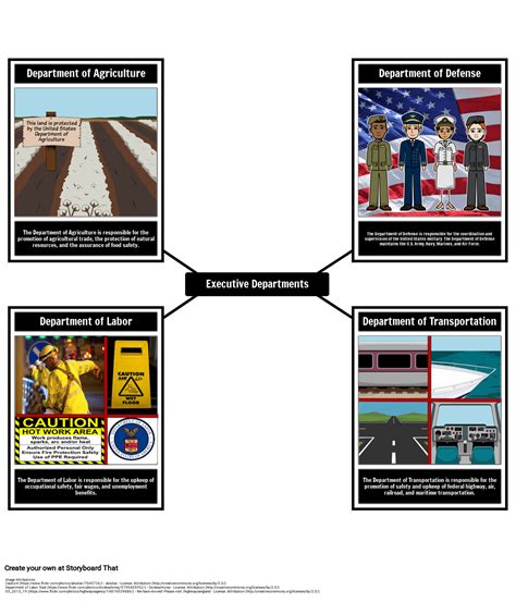 Executive Branch 的图像结果