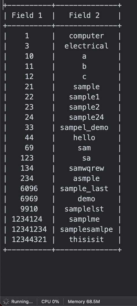 Image result for Python Colorful Table Library