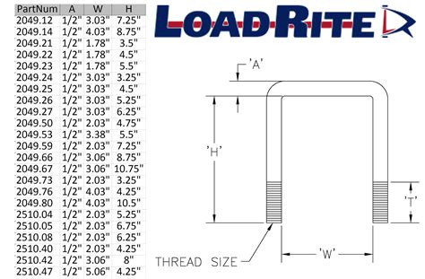 How Do You Measure U Bolts