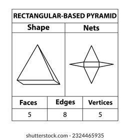 Edges of a Rectangular Pyramid 的图像结果