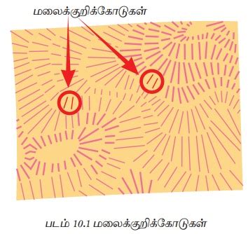 நிலத்தோற்றம் மற்றும் காலநிலை புள்ளி விவரங்களைக் காட்டும் முறைகள் ...