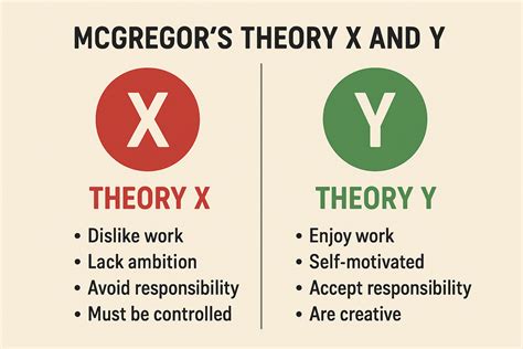 Mcgregor’s theory X and Y - The Functional BA