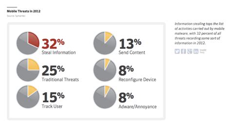 Rezultat imagine pentru Symantec Android
