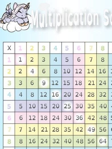 Multiplication Table Interface 的图像结果