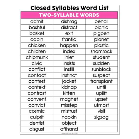 Lucky to Learn Phonics - Syllables - Multisyllable Word List - Closed ...