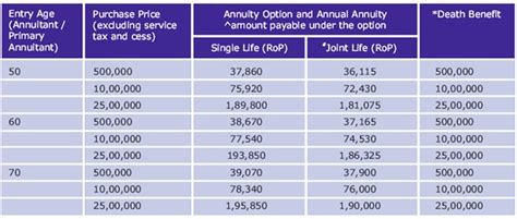 Canara HSBC OBC Life Smart Immediate Income Plan - ComparePolicy.com