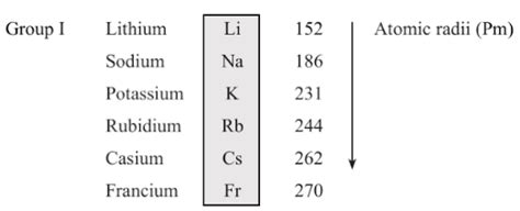 Periodic Classification of Elements Class 10 Notes Science Free PDF