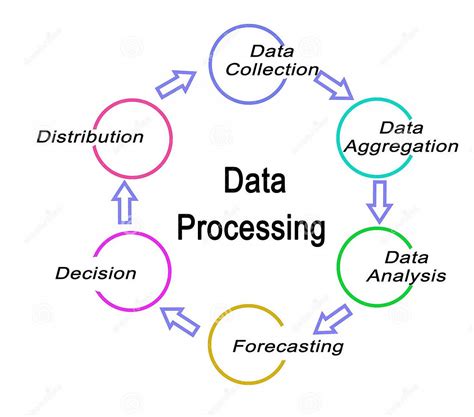 Data Processing Functions 的图像结果