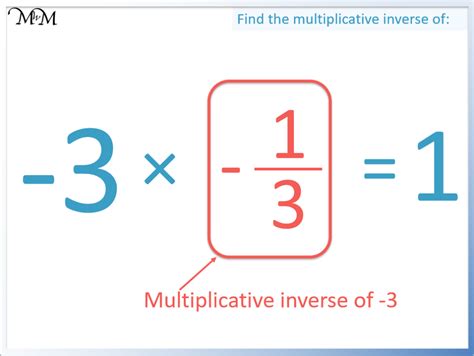 Image result for Multiplicative Inverse Explained