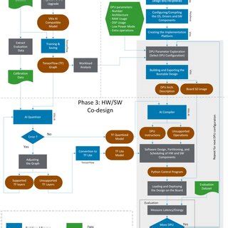 Image result for Replicated Block Design Example