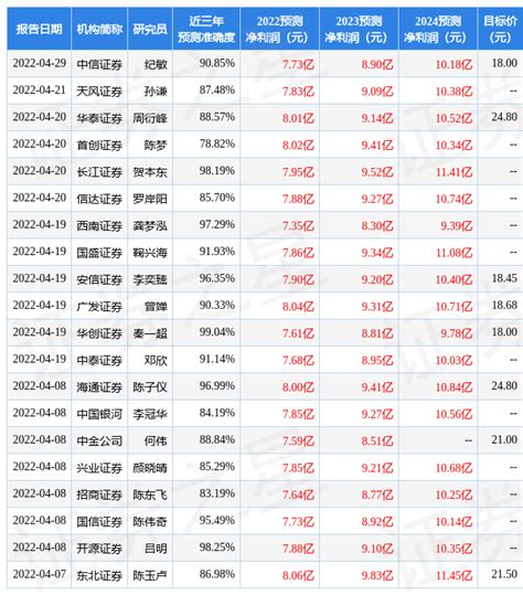 国金证券：给予浙江美大增持评级，目标价位17.85元_集成_公司_盈利