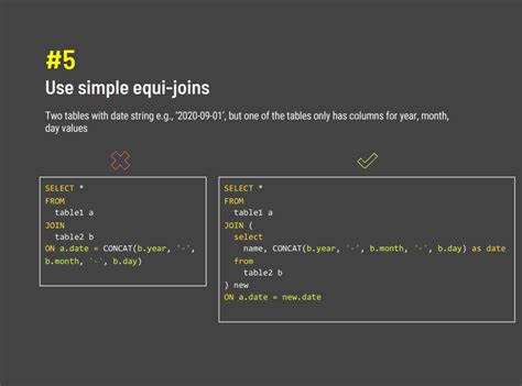 SQL Optimization Rules 的图像结果